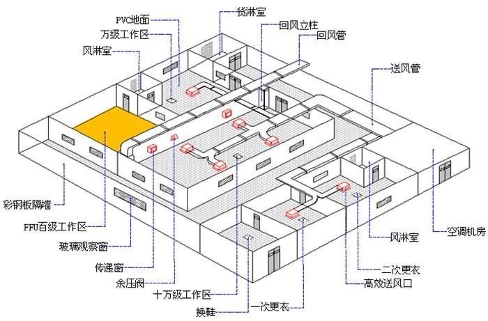 無(wú)塵車(chē)間裝修設(shè)計(jì)