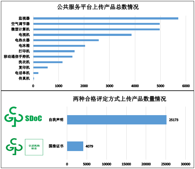 電器電子產(chǎn)品有害物質(zhì)限制使用（中國RoHS）信息報(bào)送情況（截至2025年2月28日）