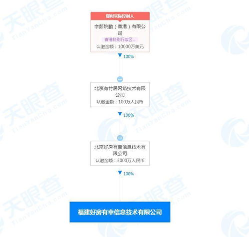 字節跳動關聯公司進軍福建，布局房地產經紀與技術推廣服務